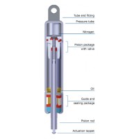 Stabilus BLOC-O-LIFT 锁定气弹簧价格优势