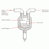 ASScientific相分离器主要用于供气应用