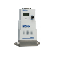 Brooks Instrument 4850型质量流量控制器