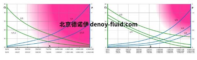 功率曲线