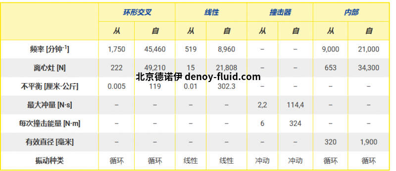 气动振动器说明