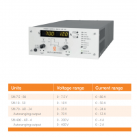 DeltaElektronika电源 SM18-220型号散热性好效率超过95%