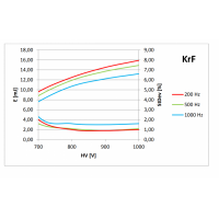 Mlase MLI-200 KrF准分子激光能量监测器