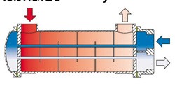 zeichnung_bcf_ccf_sscf