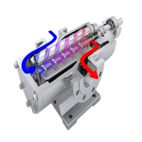 Leistritz螺杆泵L3MG使用方法及原理