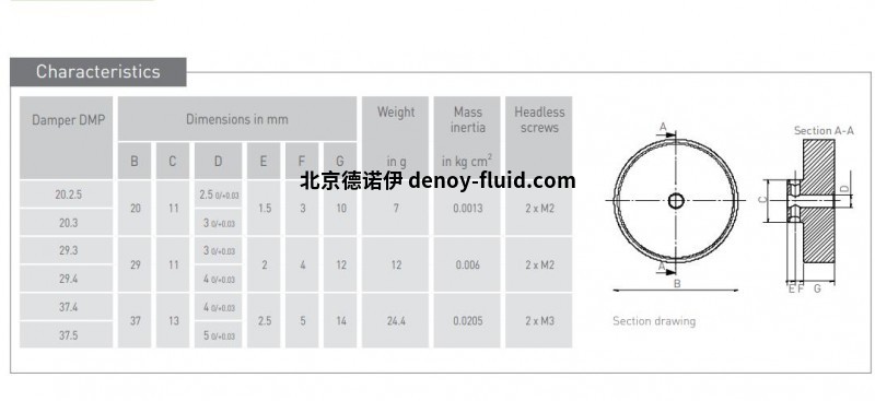 12.5.D2-5