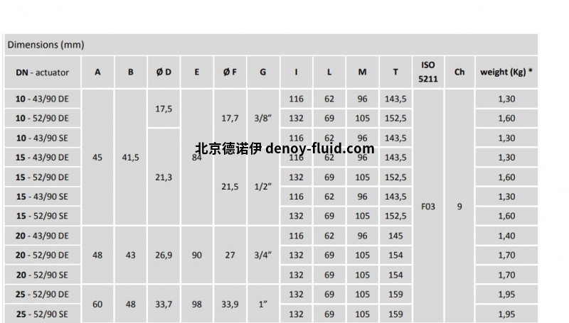 12.5.6-9