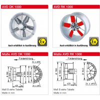 Helios Ventilatoren 防爆轴流式低压风机 AVD DK 1000/6 EX 3,5 KW