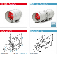 德国Helios Ventilatoren 管道风机 MultiVent MV 100 A