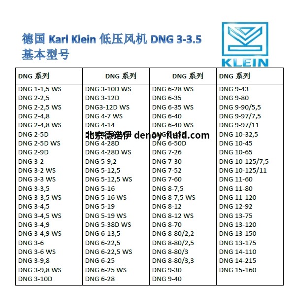 DNG型号表