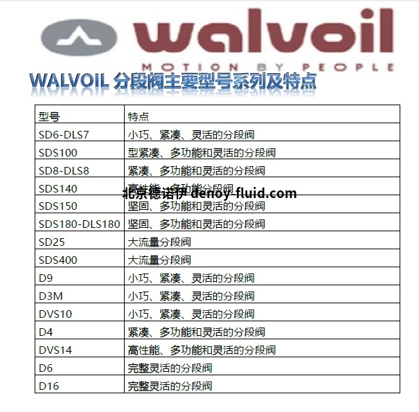 分段阀型号