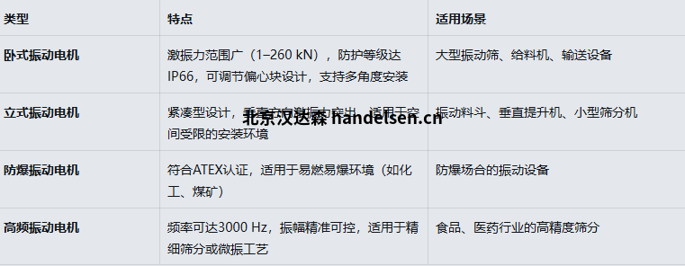 意大利Italvibras振动电机